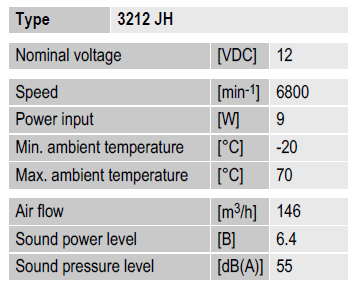 Рабочие параметры Ebmpapst 3212JH 92x92x38мм