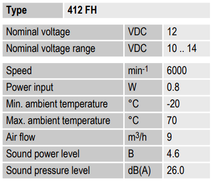Рабочие параметры Ebmpapst 412 FH 40x40x10 мм