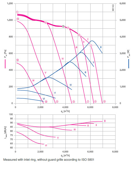 График производительности RG35R-ZIK.GG.4R
