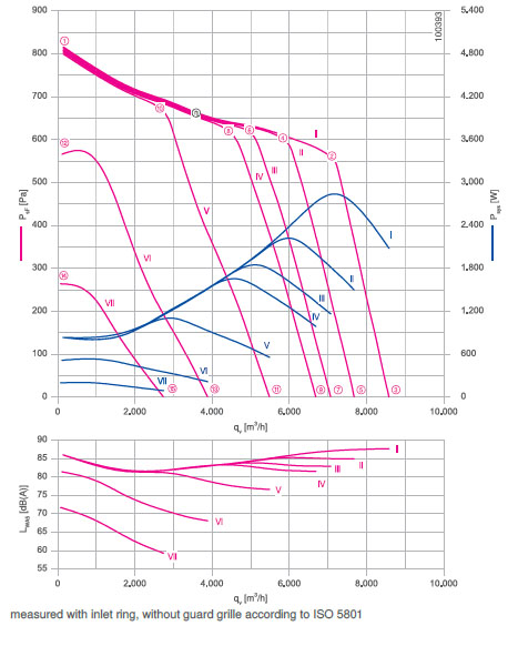 График производительности RG45R-ZIK.GL.4R
